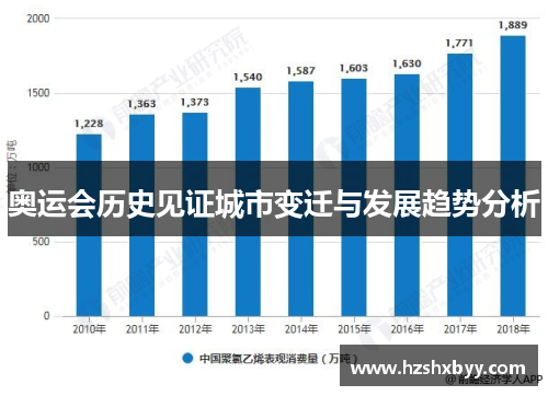奥运会历史见证城市变迁与发展趋势分析